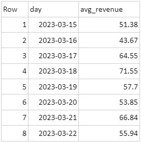 Table of Results from Challenge one